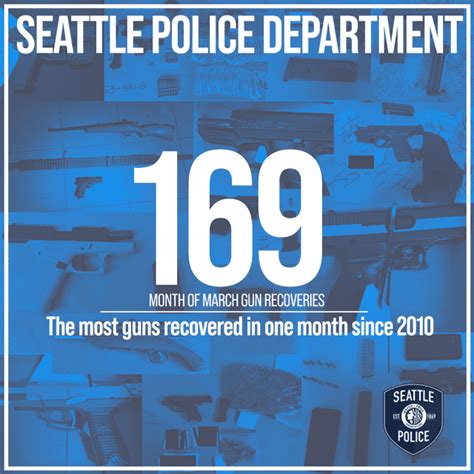 Significant Incident Reports Archives - SPD Blotter