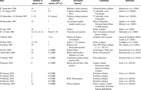 Significant explosions in the Indian capital N.D.: A compilation
