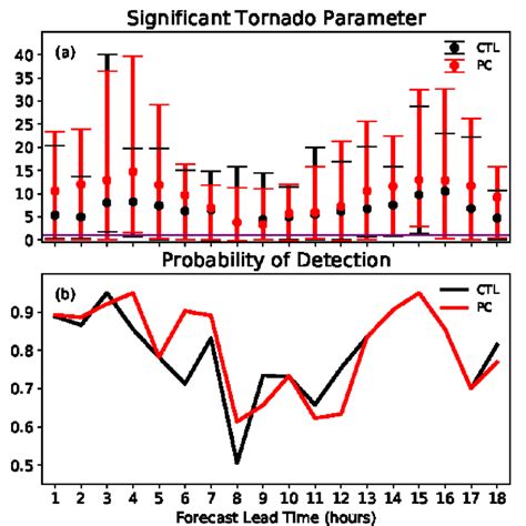 Significant tornado parameter maps.  significant synonyms, significant pronunci...