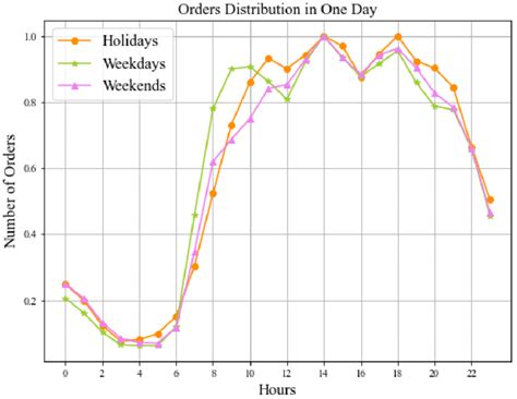 474px x 314px - Significantly fewer births on weekends and holidays than weekdays, data  analysis of over 21 million births from 1979