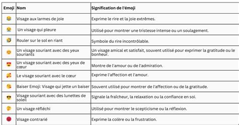Signification emoticones android central.  Dans ce guide sur la signif...