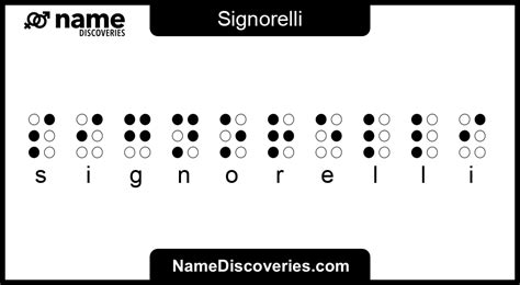 Signorelli meaning