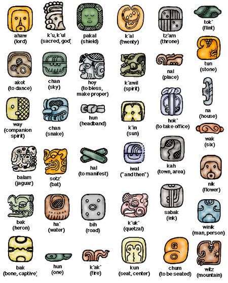 Signos y significados en las inscripciones mayas. - Med surg hesi study guide for lpn.