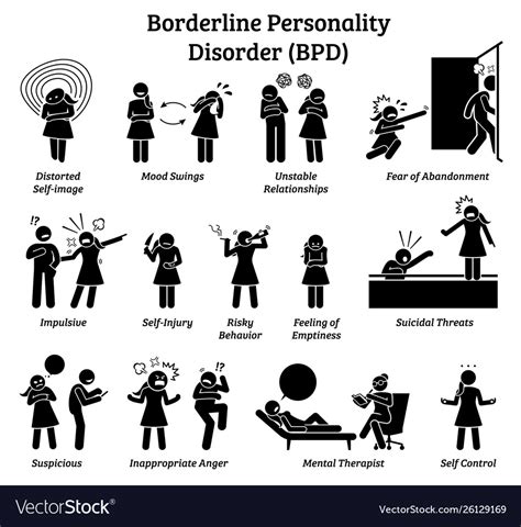 Signs Of Borderline Personality Disorder (BPD) In Children