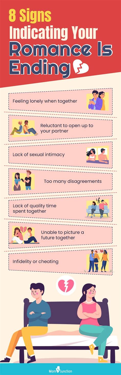 Signs a relationship is about to end