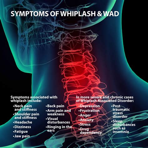 Signs and symptoms Diagnosis Neck pain - whiplash injury