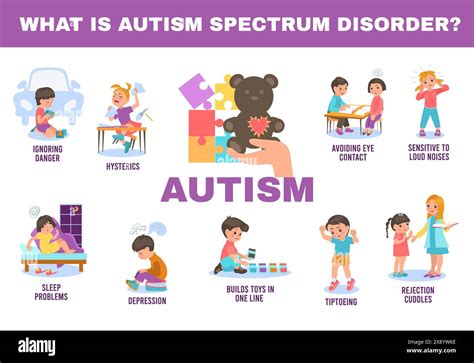 Signs of Autism Spectrum Disorder in Children with Down Syndrome