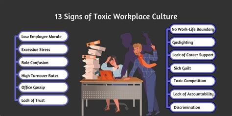 Signs of Toxic Workplace Culture amp How to Escape the Negative Environment