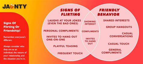 Signs of flirting.  Learn the different signs that can convey flirting intentions.  Learni...