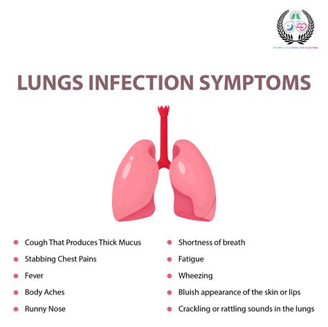 Signs of mucus in lungs.  In most cases, heart problems cause .  This he...