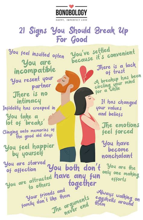 Signs when you should break up