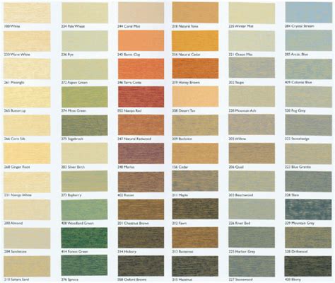 Sikkens Color Chart amulette