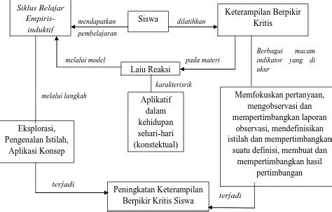 Jual joran loomis franklin terbaik