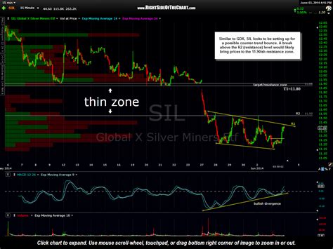 Sil etf. Things To Know About Sil etf. 