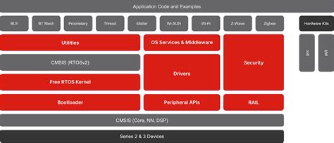 Silabs ide.  The Simplicity SDK combines Silicon Labs wireless software...
