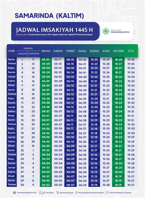 Silakan Cek! Jadwal Imsak & Subuh Hari Ini Rabu 12 April 2024