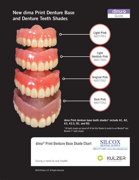  Silcox Dental Supply has everything necessary to stock a dental office or lab. Skip to content. Shop; Mold Charts; News; Specials; Contact Us; 800-377-1448; 800-377-1448; . 