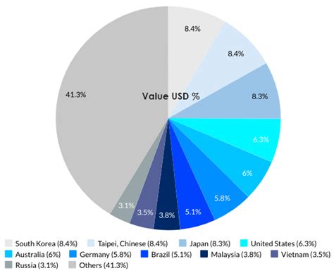 Silent generator set Imports in World from China - Import data with …