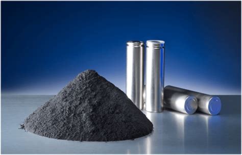 Silicon Anode Materials for Battery Manufacturers