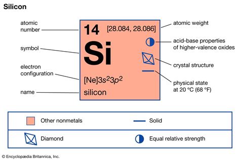 Silicon element. .  ...