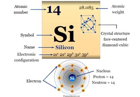 Silicon properties.  It has a very high melting and boiling point.  It is wide...