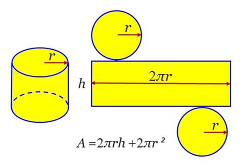 Silindirin Yüzey Alanı = ( 2.