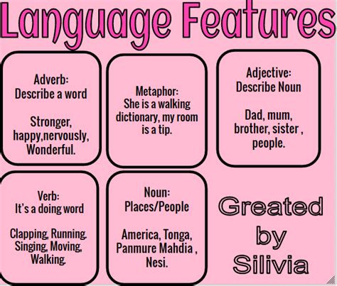 Silivia Language Features