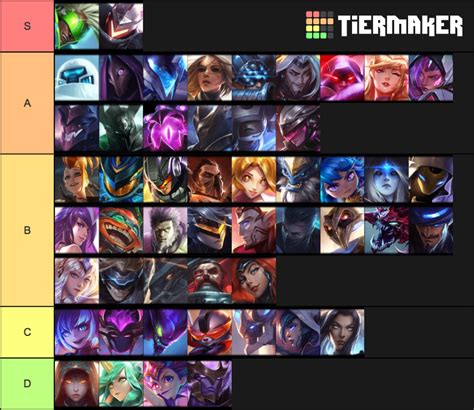 Silkroad tier list.  TFT Comps Tier List In this following TFT comps ti...