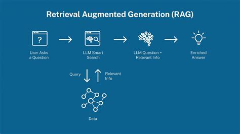Sillytavern ollama.  It can replace Data Bank (RAG) Retrieval-augmented ge...
