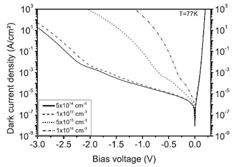 Silvaco photodiode.  Encontrei neg&atilde;o com um pauzao monstruoso, nao resisti, levei o ...