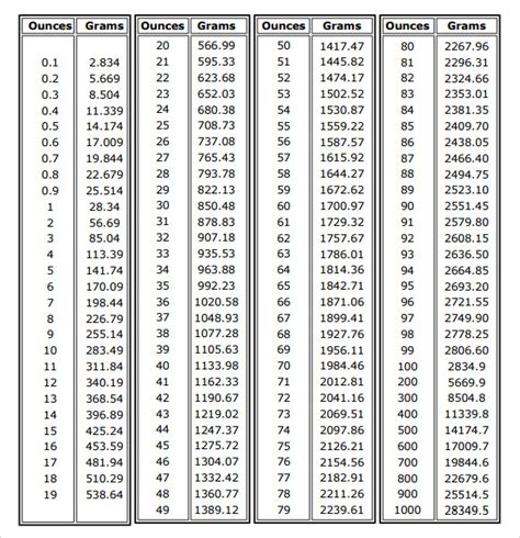 Silver 15 cubic millimeter to grams of silver converter