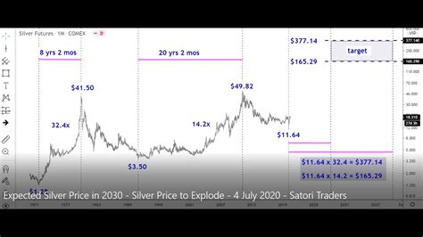 Silver Price To Explode