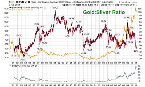 Silver and gold spot prices today. Things To Know About Silver and gold spot prices today. 