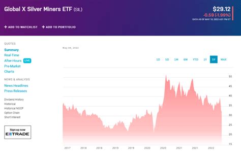 Global X Silver Miners UCITS ETF price in real-time (A3DC8R / IE000UL6CLP7) charts and analyses, news, key data, turnovers, company data.