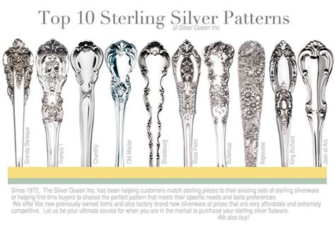Silver patterns identification.  &ldquo;Silverplated Flatware- An Identification and Valu...