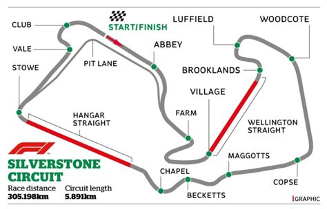 Silverstone Circuit, Corner names, Track Map & F1 Lap Record