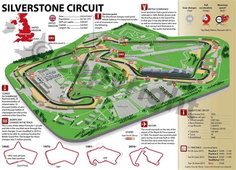 Silverstone F1 Camping 2023