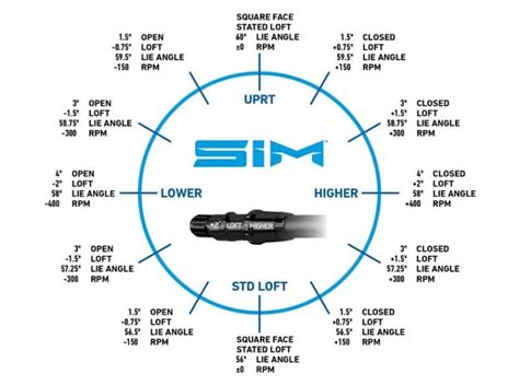 Sim 2 driver adjustment chart. What happens when you make changes to your driver using the hosel settings? #Nrit #golftowel #premiumgolftowel #KLEANSHOTGOLFTOWEL #bestgolftowel #KLEANSHOTA... 