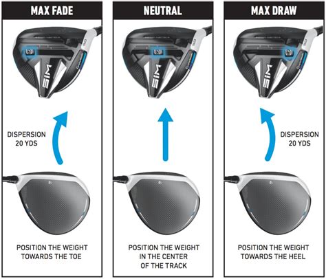 Sim 2 max driver adjustment chart. TaylorMade M5 driver weight setting adjustment. The M5 driver utilizes a reverse T-Track located on the club’s underside with two 10g adjustable weights. Adjusting the weights to various positions allows you to alter both the flight bias (draw or fade) and the trajectory of the ball. The two weights can be moved by loosening the screws and ... 