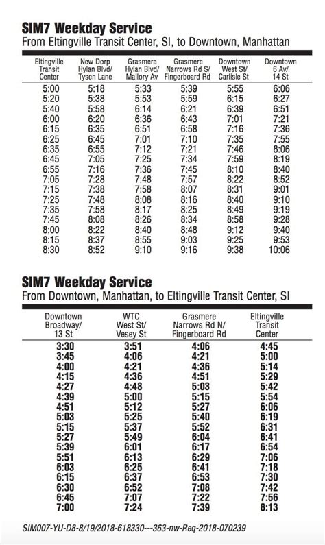 SIM5 bus time schedule & line map. SIM5 Eltingville - Lower Manh