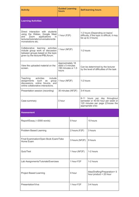 Sim Elearning: Choosing the Right eLearning Development Course: A Comprehensive Guide image 1