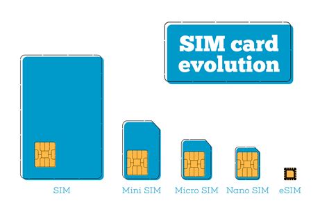 Sim vs esim. That’s an issue of carrier stupidity, not SIM vs eSIM technology. Enlightened carriers can make activating an eSIM on a new phone as easy as downloading an app and authenticating with the carrier, as Google Fi does. … 