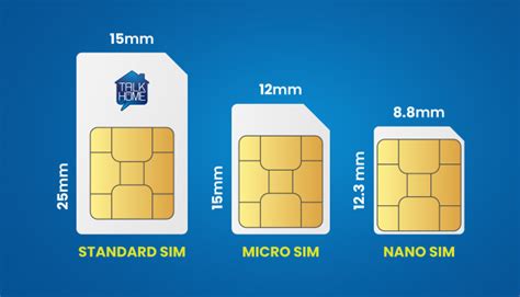 Sim vs sim 2.  Number of smartphone The number and type of SIM cards supported.  Sim2 This bra...
