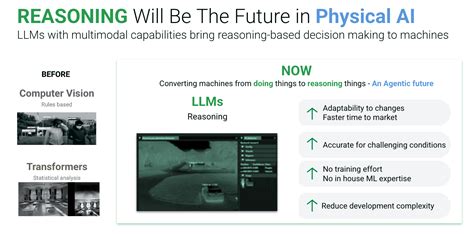 Sima technologies inc.  SiMa Focused on scaling Physical AI across robotics, au...