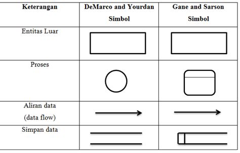 Simbol Data: What Is Data Representation? image 1
