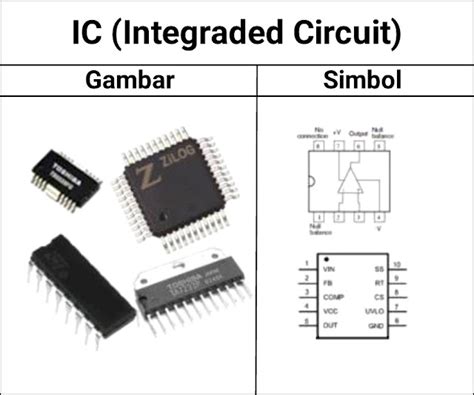 Simbol Ic Integrated Circuit: Integrated Circuit Symbol And Function image 1