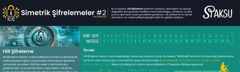 Simetrik Sifreleme Kullanarak Bit Taahhudu Demli Cay Makinesi Inox Ih Hizli Asd Alumaker Es