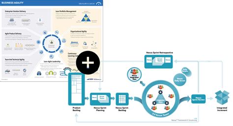 Similarities, Differences, potential synergies - Scrum.org