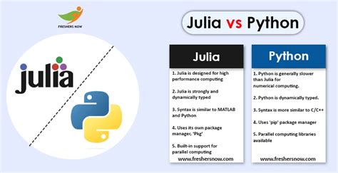 Similarities and Differences in MATLAB, Python and Julia Syntax