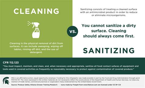 Similarities of cleaning and sanitizing.  Using dictionaries and other...